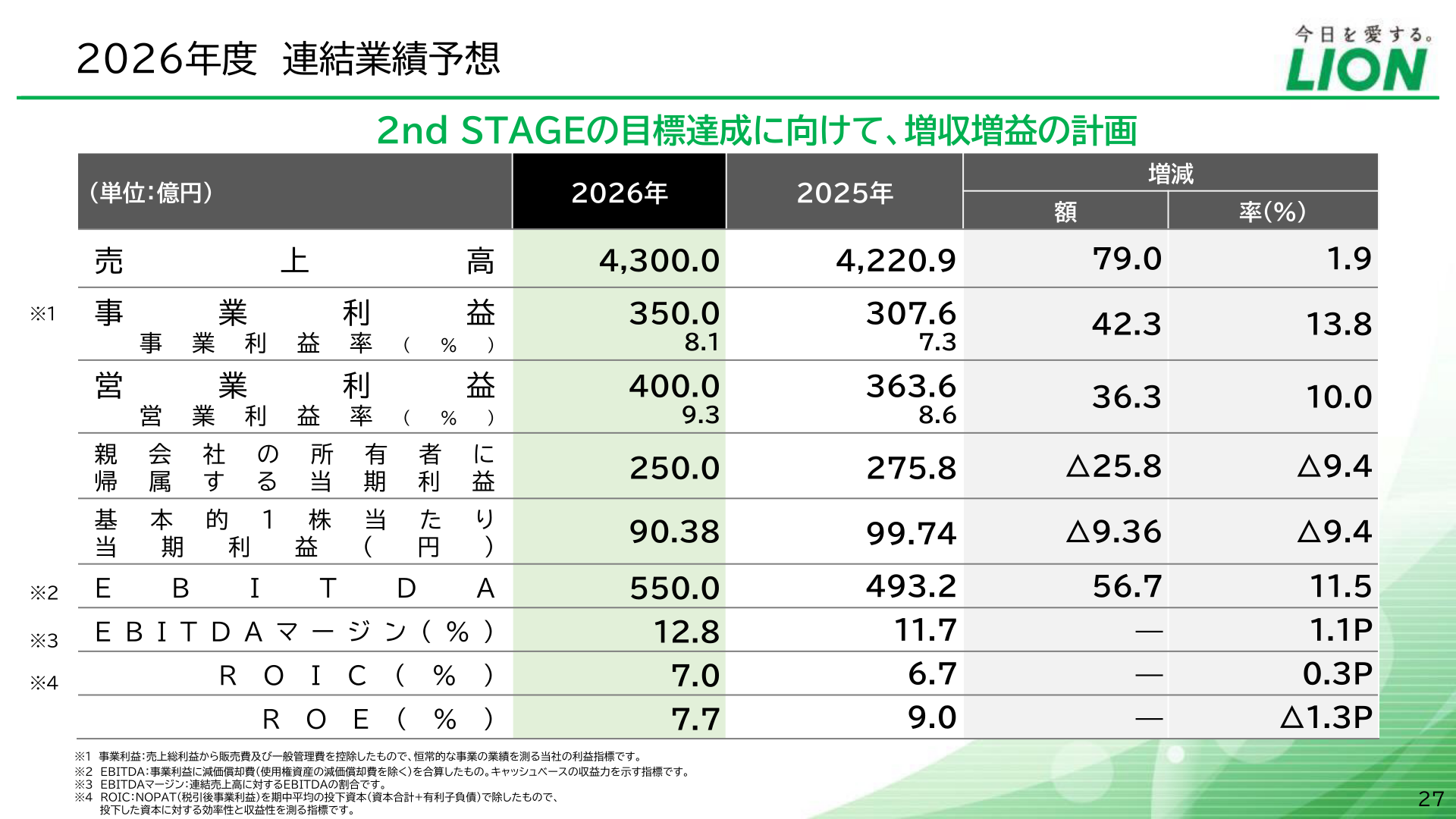 2026年12月期 連結業績予想