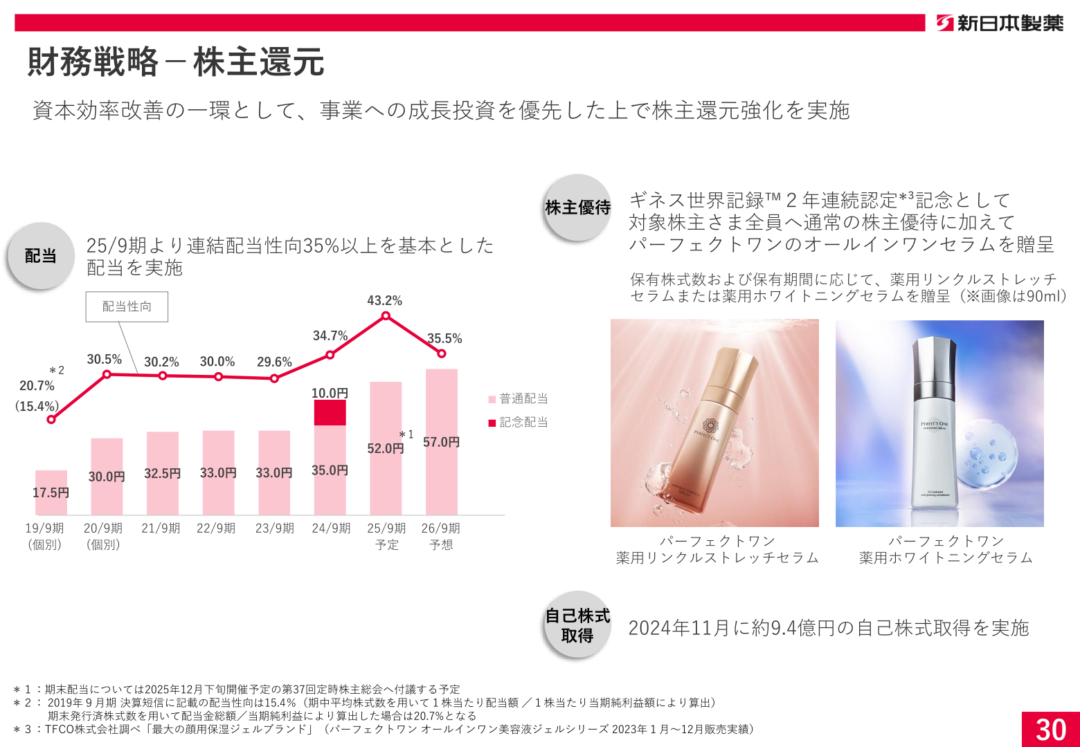 新日本製薬 株主還元の状況