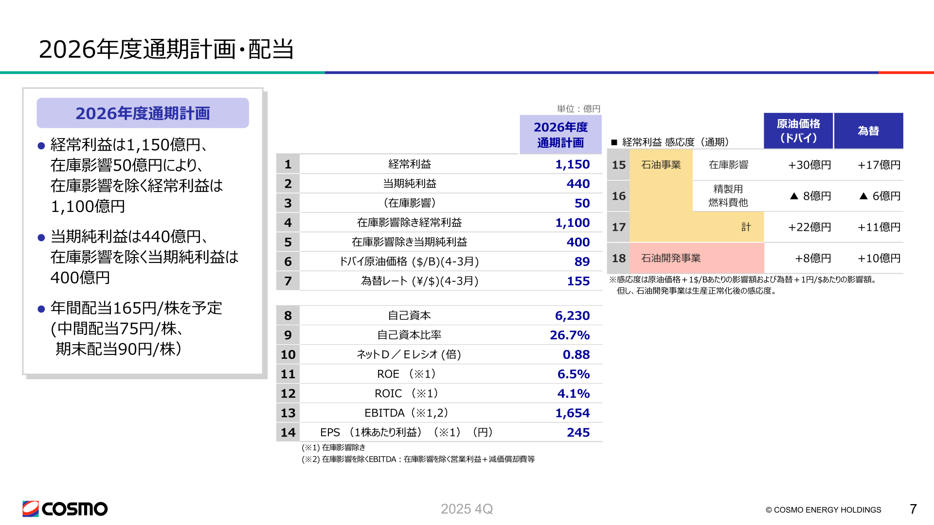 2026年度通期計画・配当