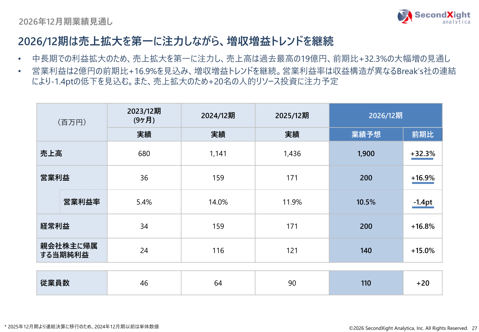 2026年12月期業績見通し