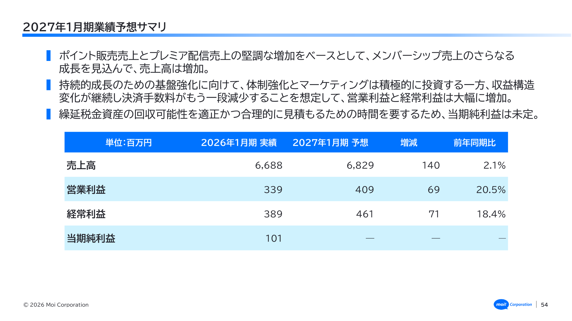 2027年1月期業績予想サマリ