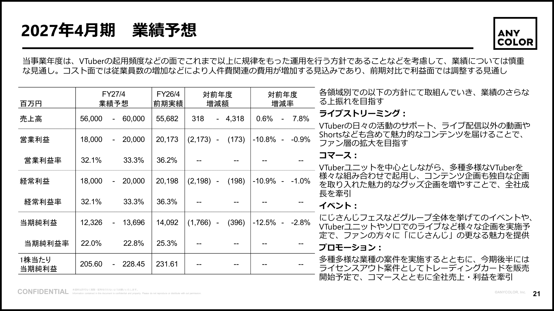 2027年4月期 業績予想