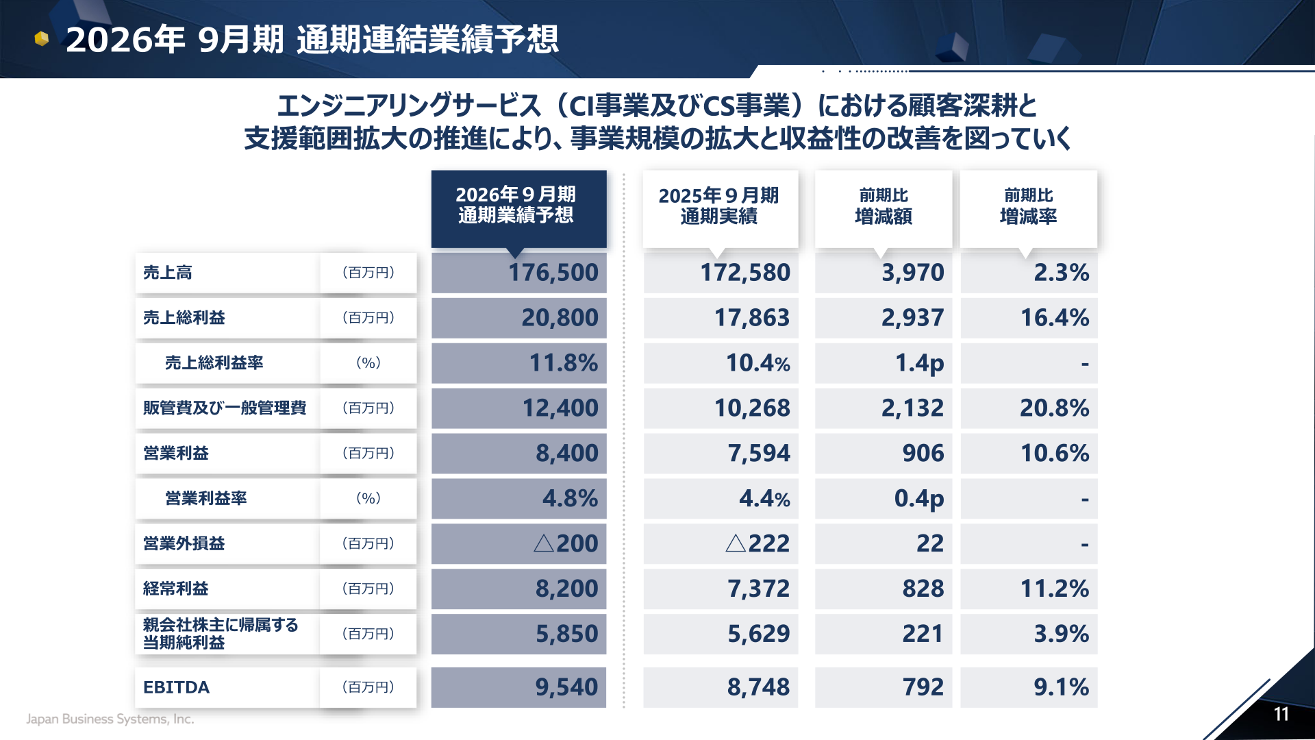 2026年9月期 通期連結業績予想
