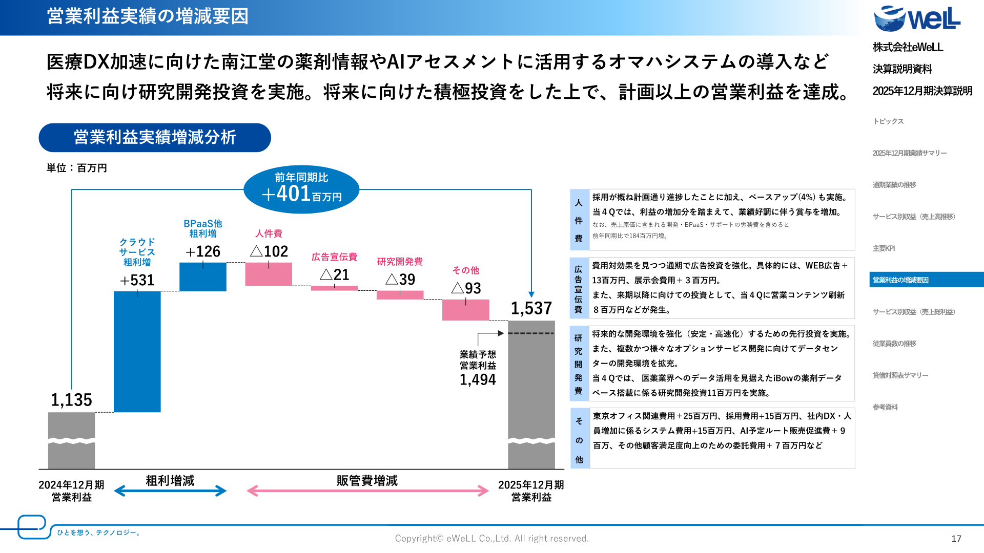 営業利益実績の増減要因