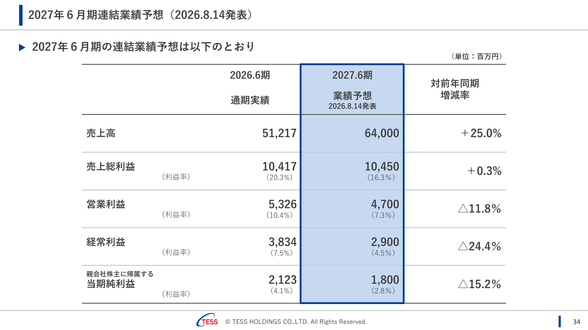 2027年6月期連結業績予想（2026.8.14発表）
