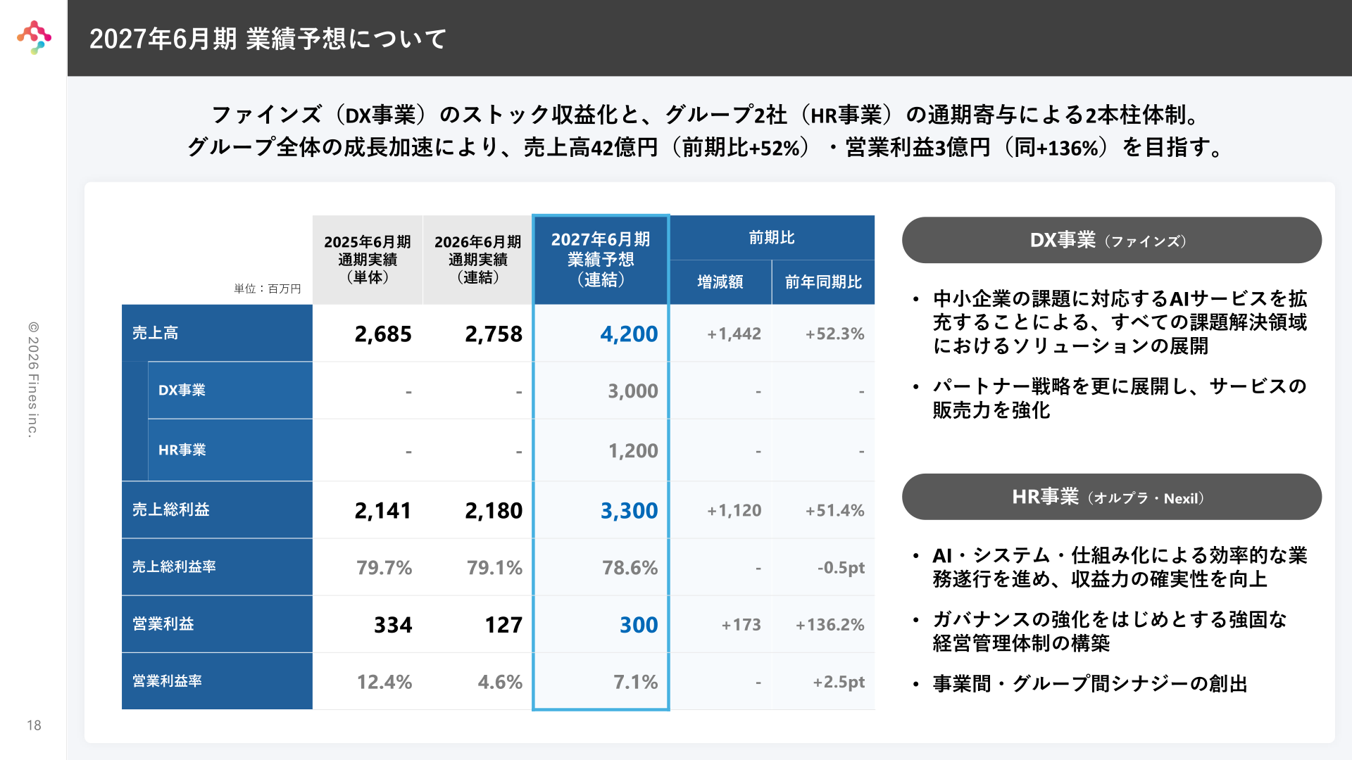 2027年6月期業績予想について