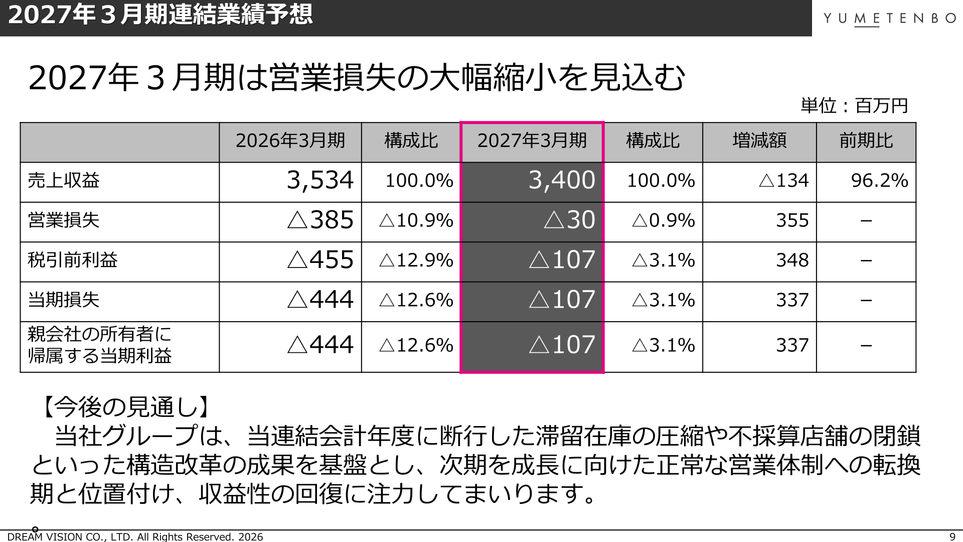 2027年3月期連結業績予想