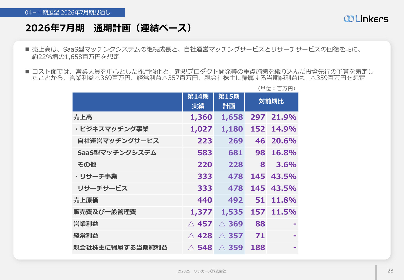 2026年7月期 通期計画（連結ベース）