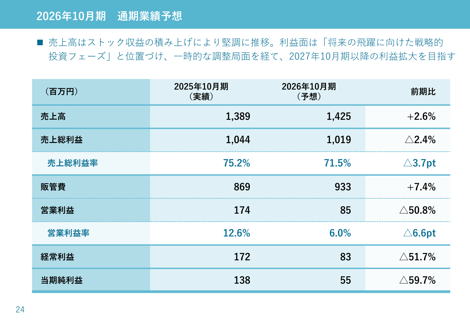 2026年10月期通期業績予想