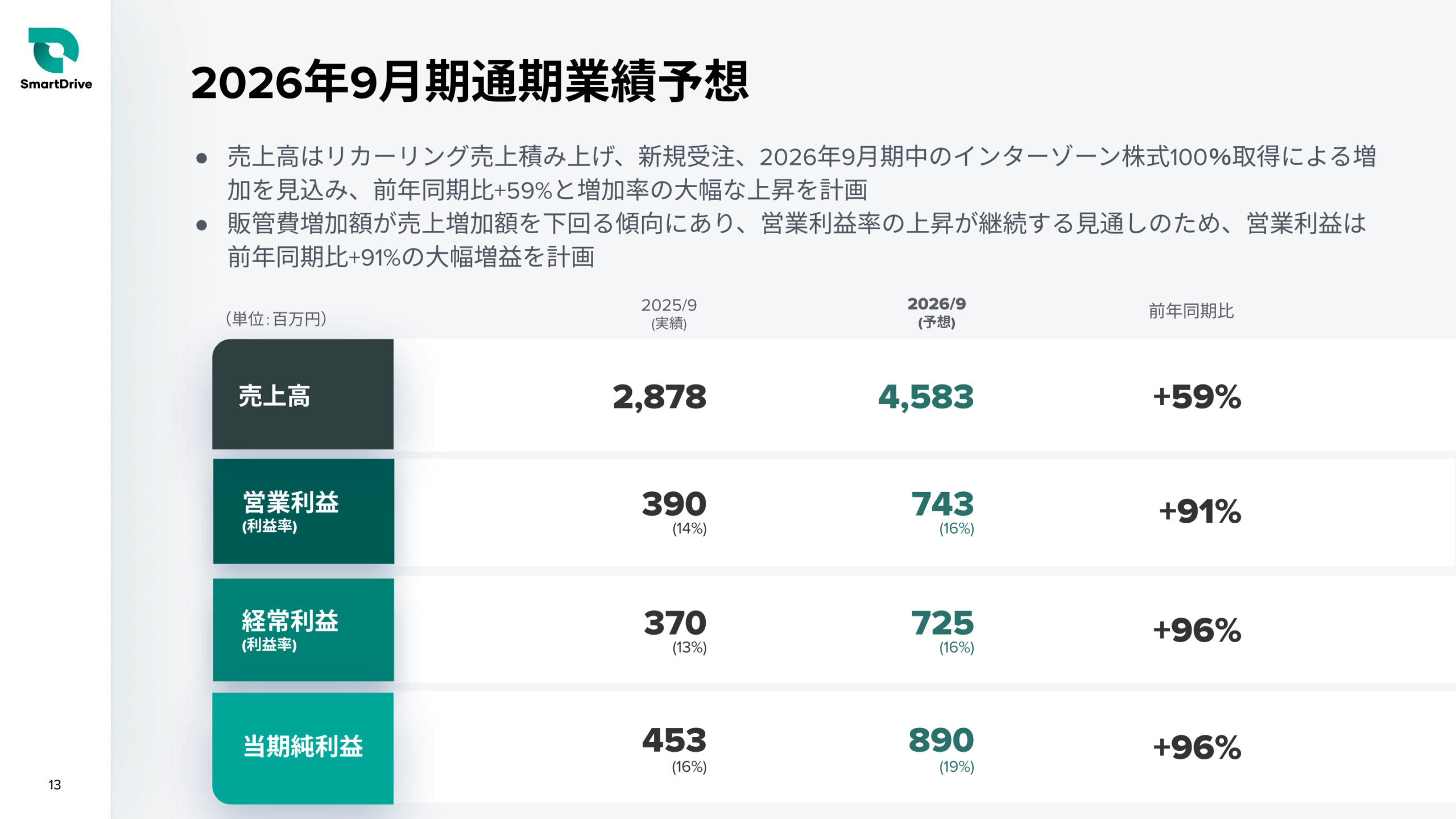2026年9月期通期業績予想