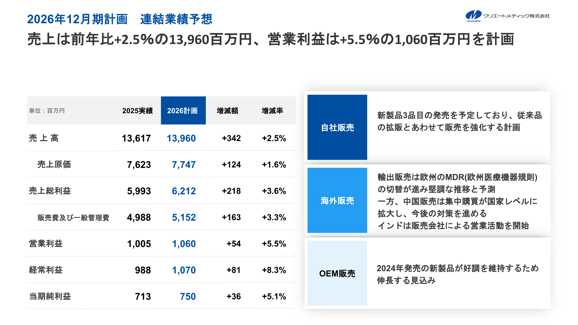 2026年12月期計画 連結業績予想