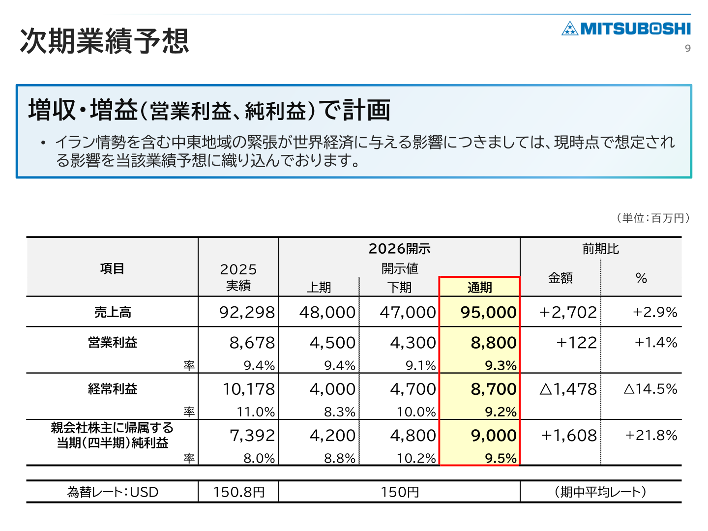 次期業績予想