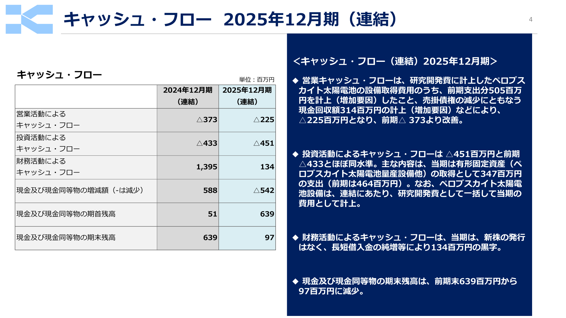 キャッシュ・フロー2025年12月期(連結)