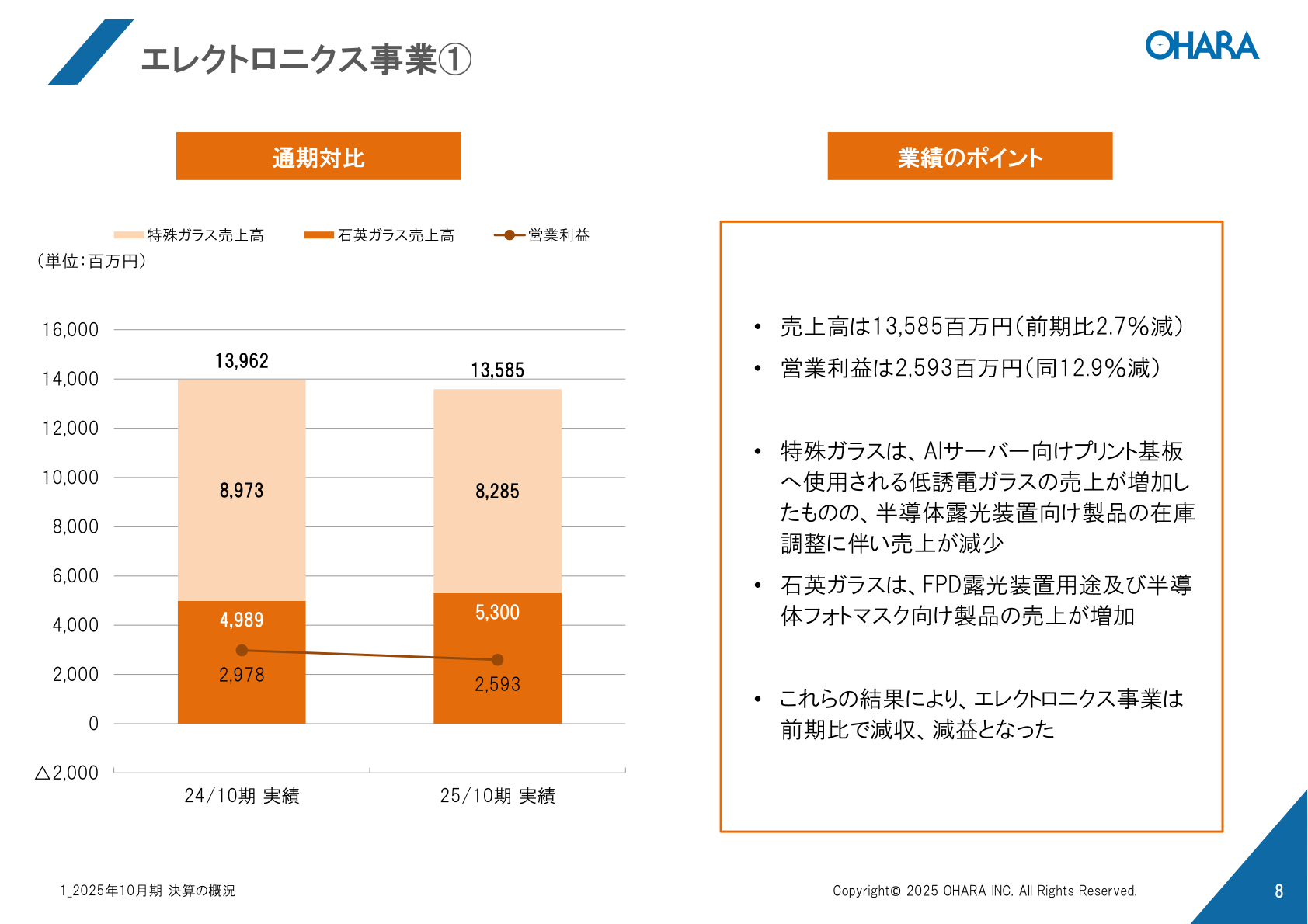 エレクトロニクス事業① 通期対比