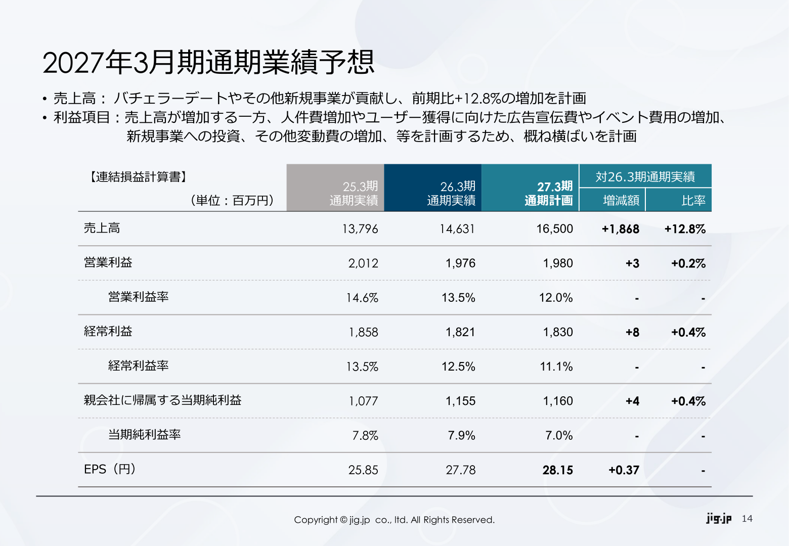 jig.jp 2027年3月期通期業績予想