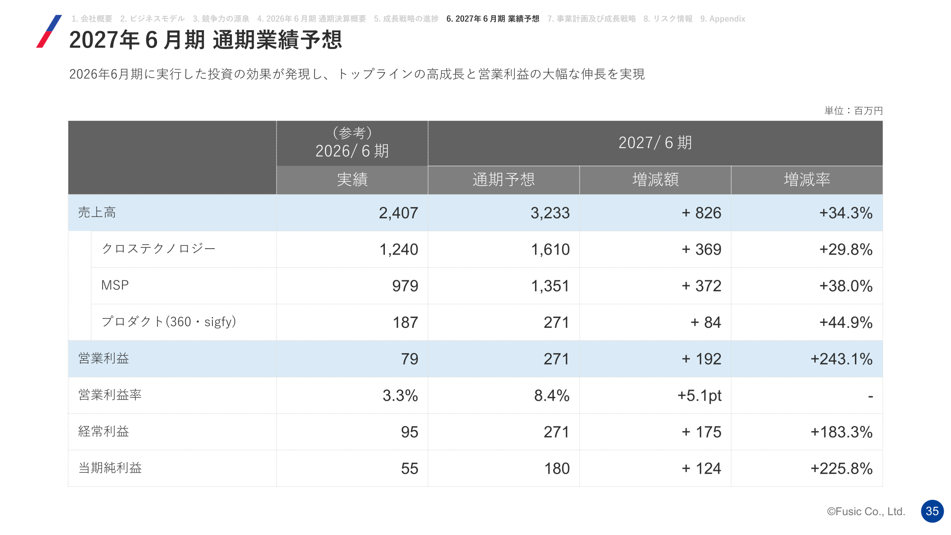 2027年6月期 通期業績予想