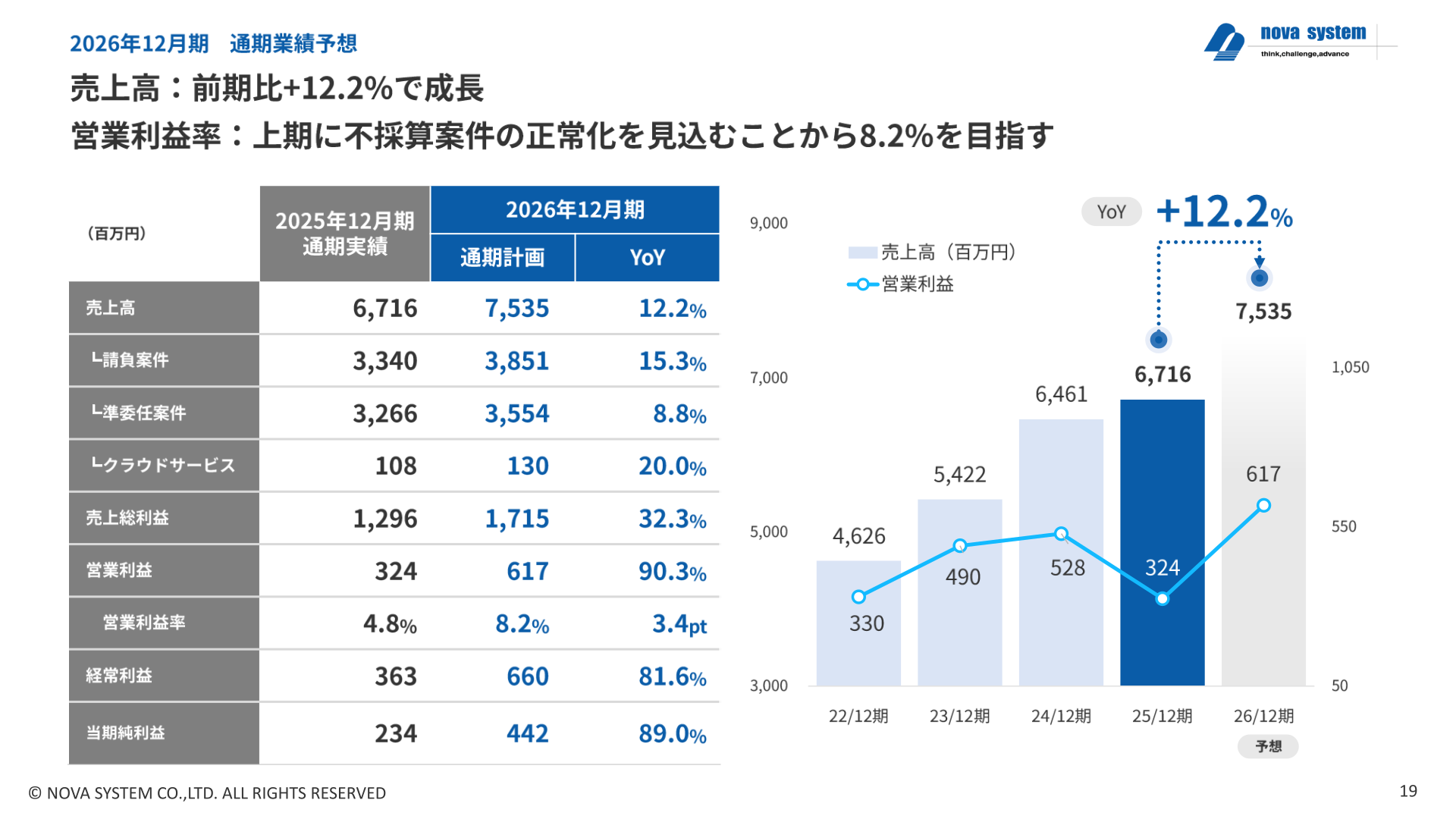 2026年12月期通期業績予想