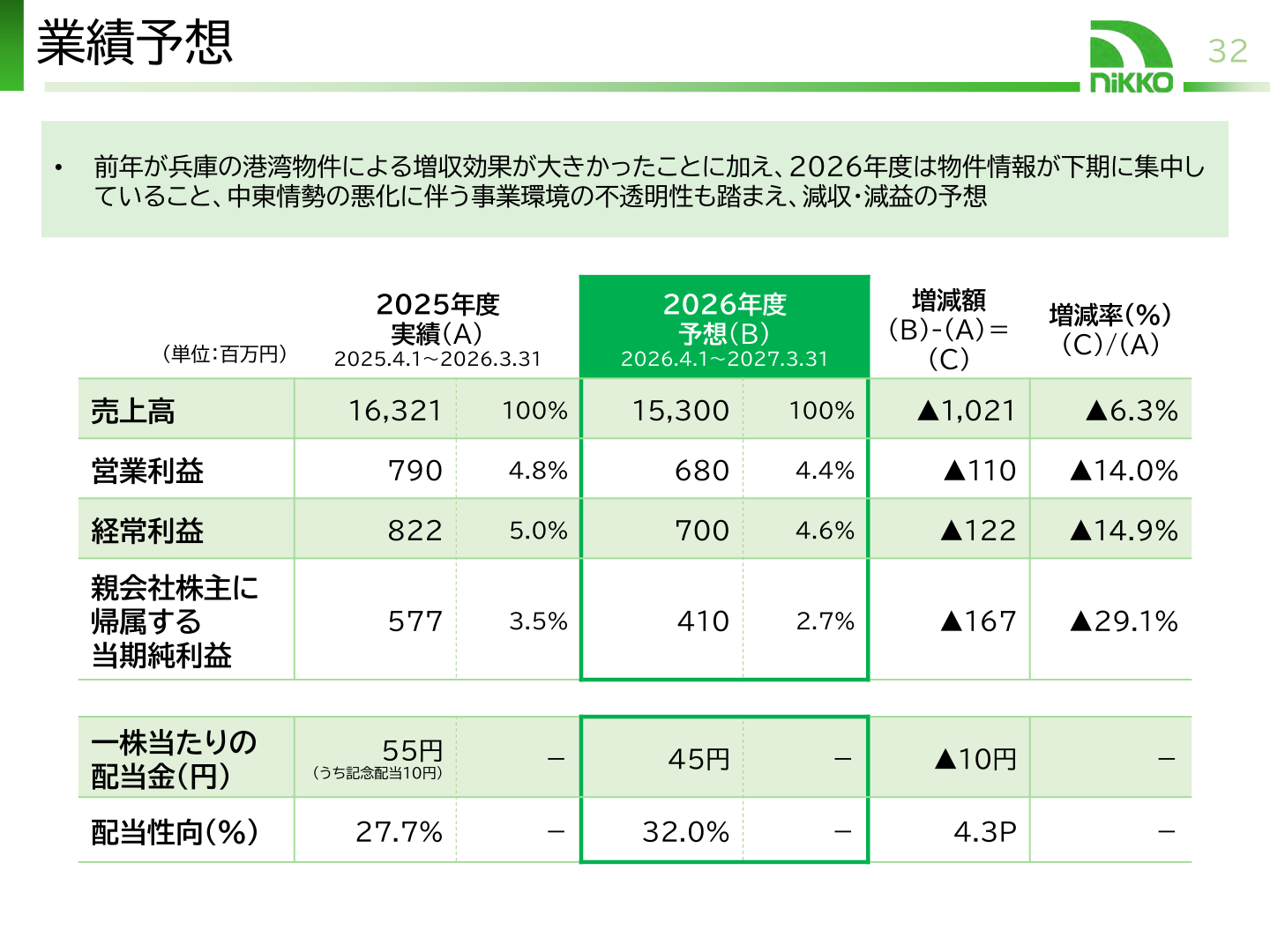2027年3月期業績予想