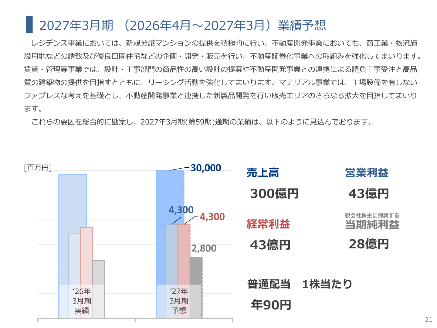 2027年3月期業績予想