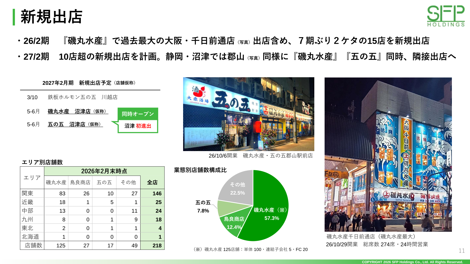 エリア別店舗数・業態別店舗数構成比