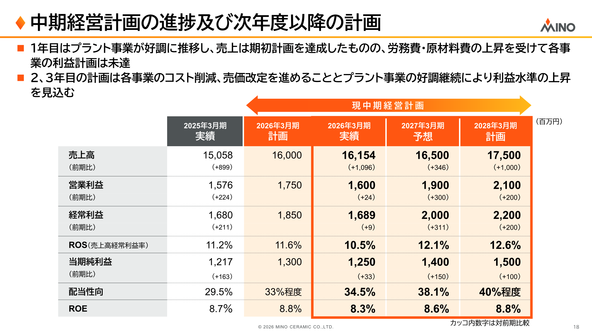 中期経営計画の進捗及び次年度以降の計画