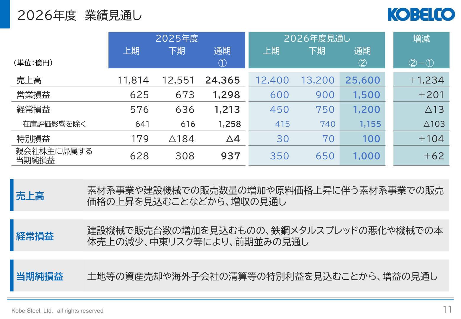 2026年度業績見通し