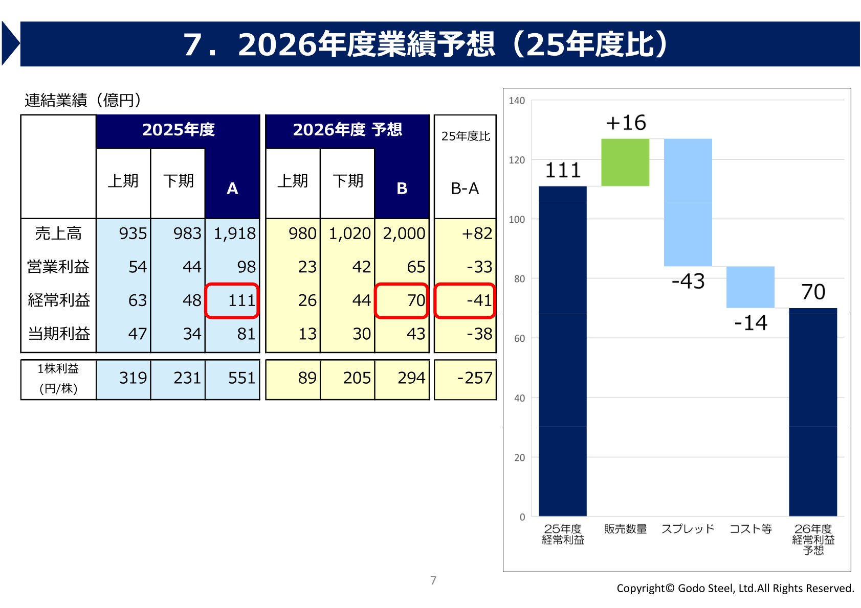 2026年度業績予想