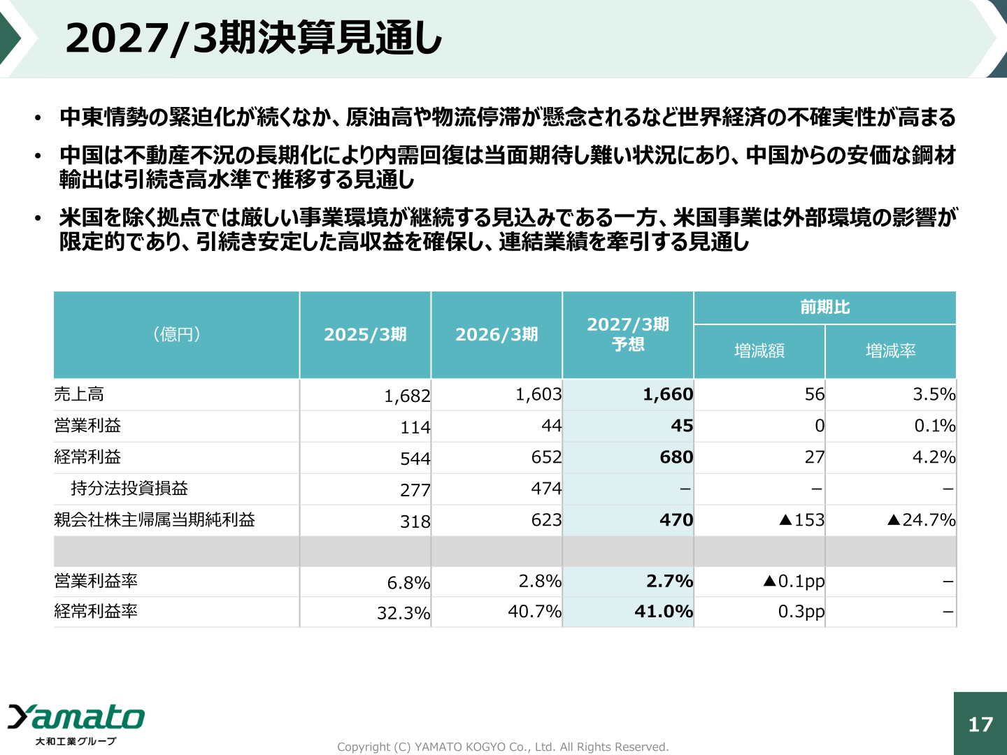 2027/3期決算見通し