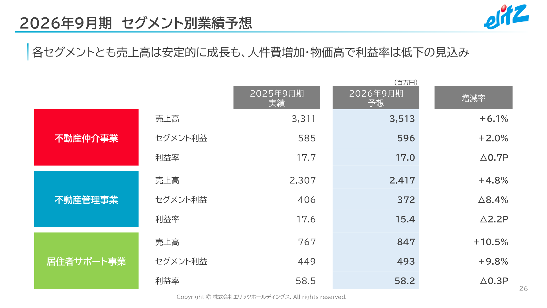 2026年9月期 セグメント別業績予想