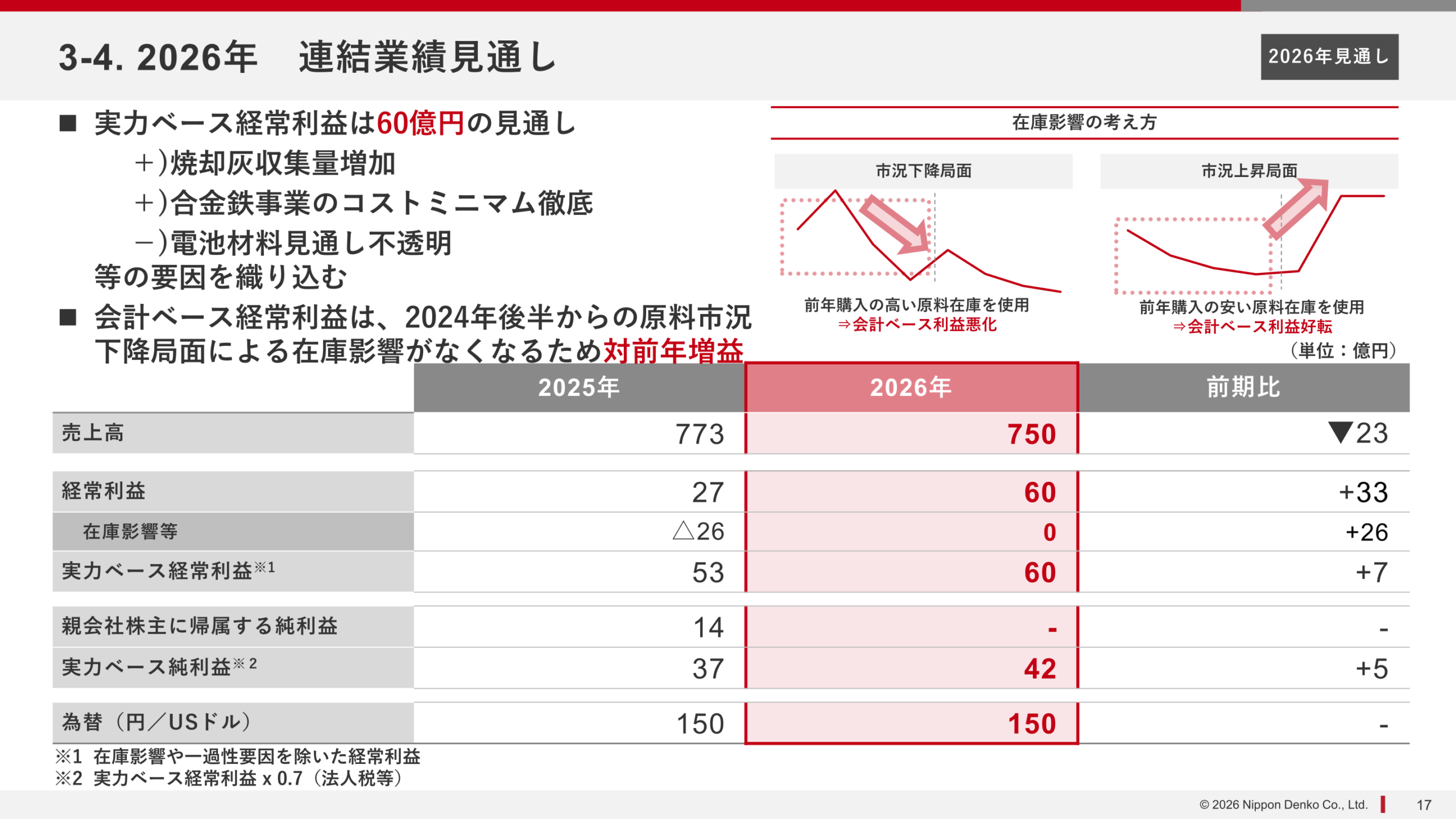 2026年連結業績見通しの表