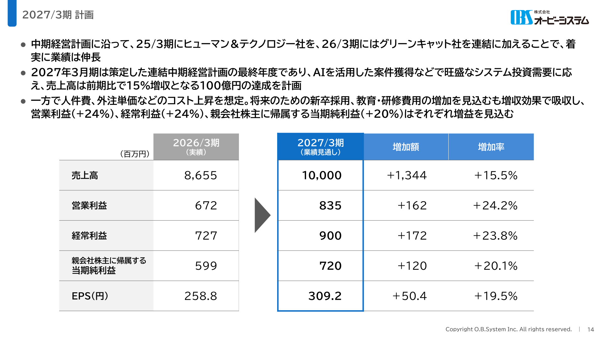 2027/3期 計画