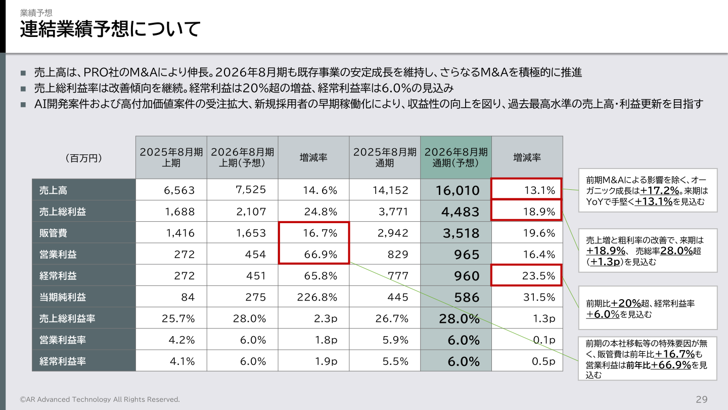 2026年8月期連結業績予想