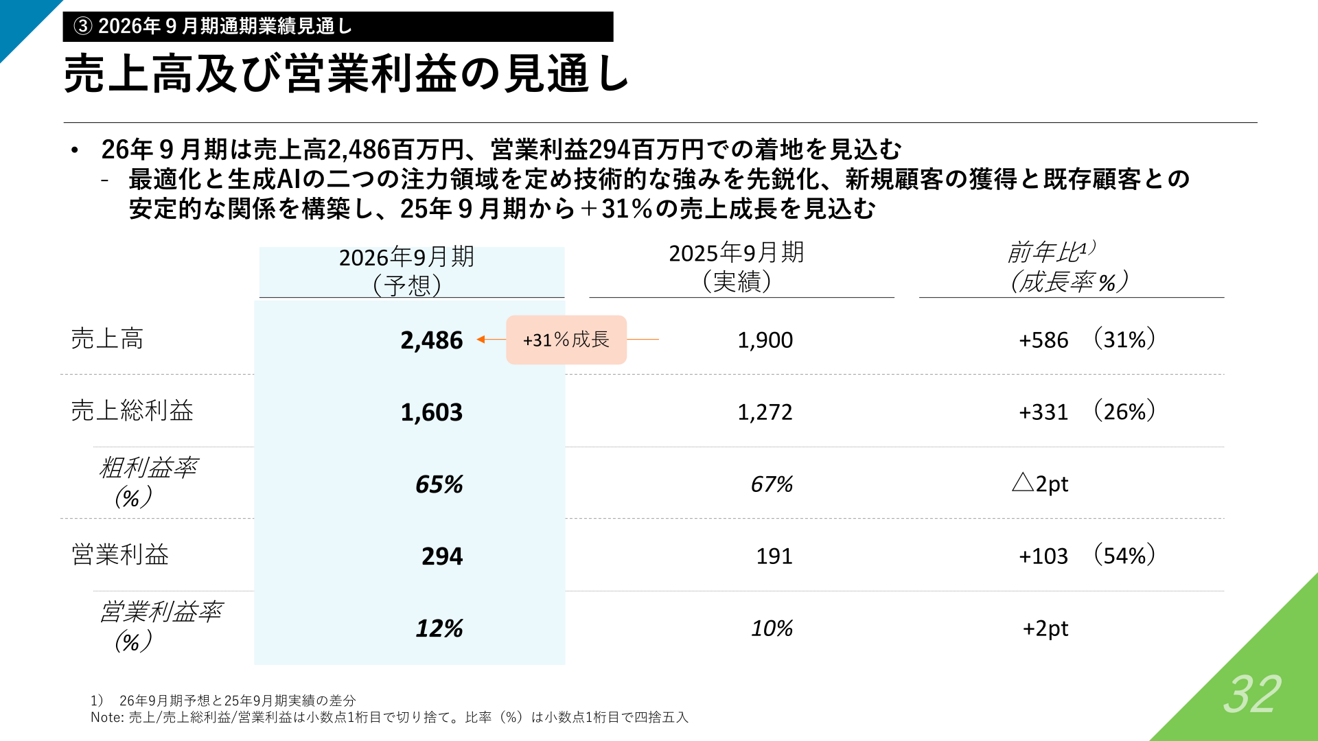 2026年9月期業績見通し