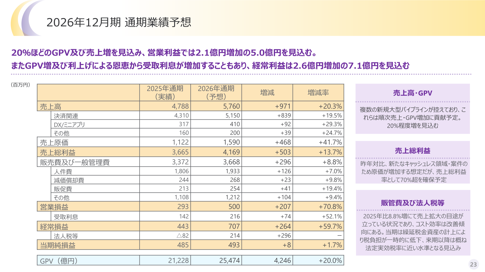 2026年12月期 通期業績予想