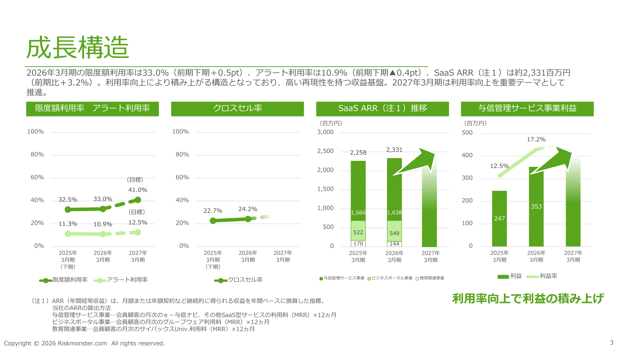 成長構造（KPI・SaaS ARR推移・与信管理サービス事業利益）