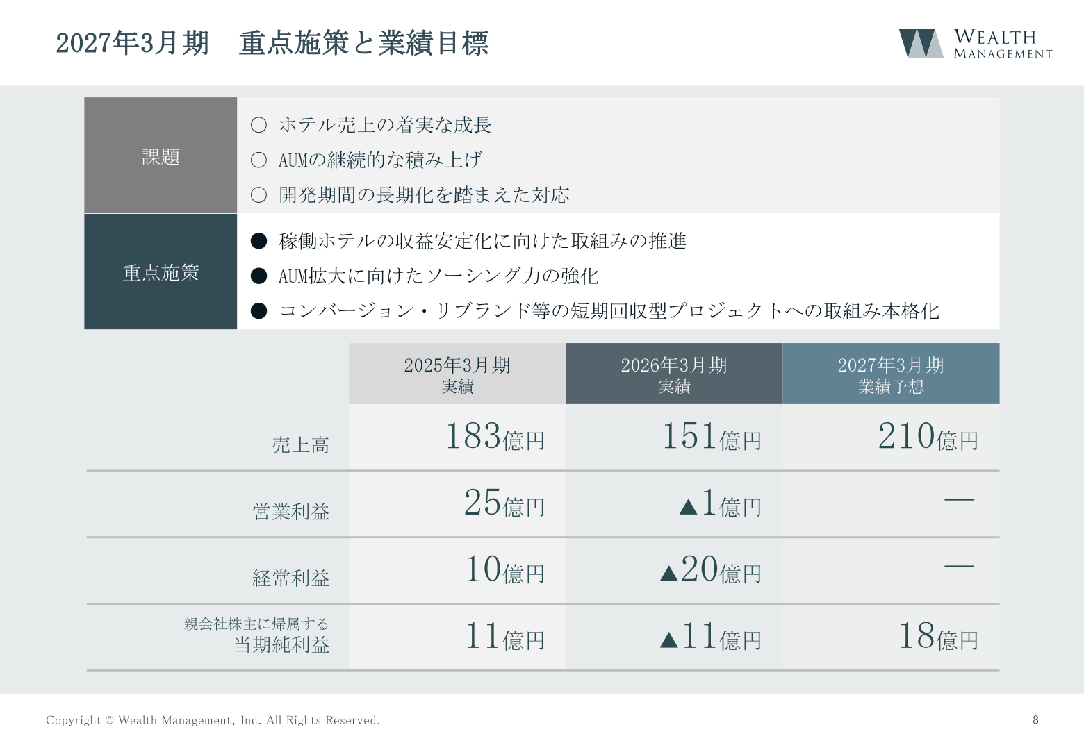 2027年3月期 重点施策と業績目標