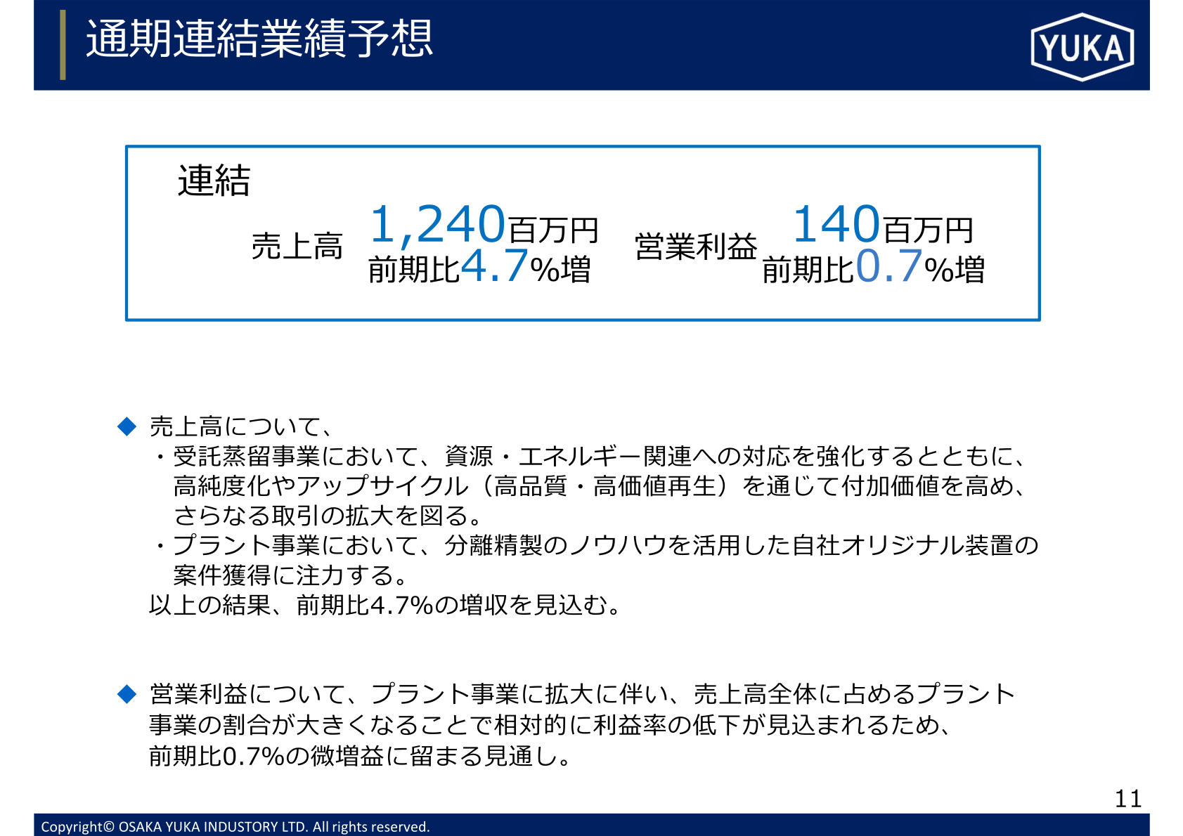 通期連結業績予想