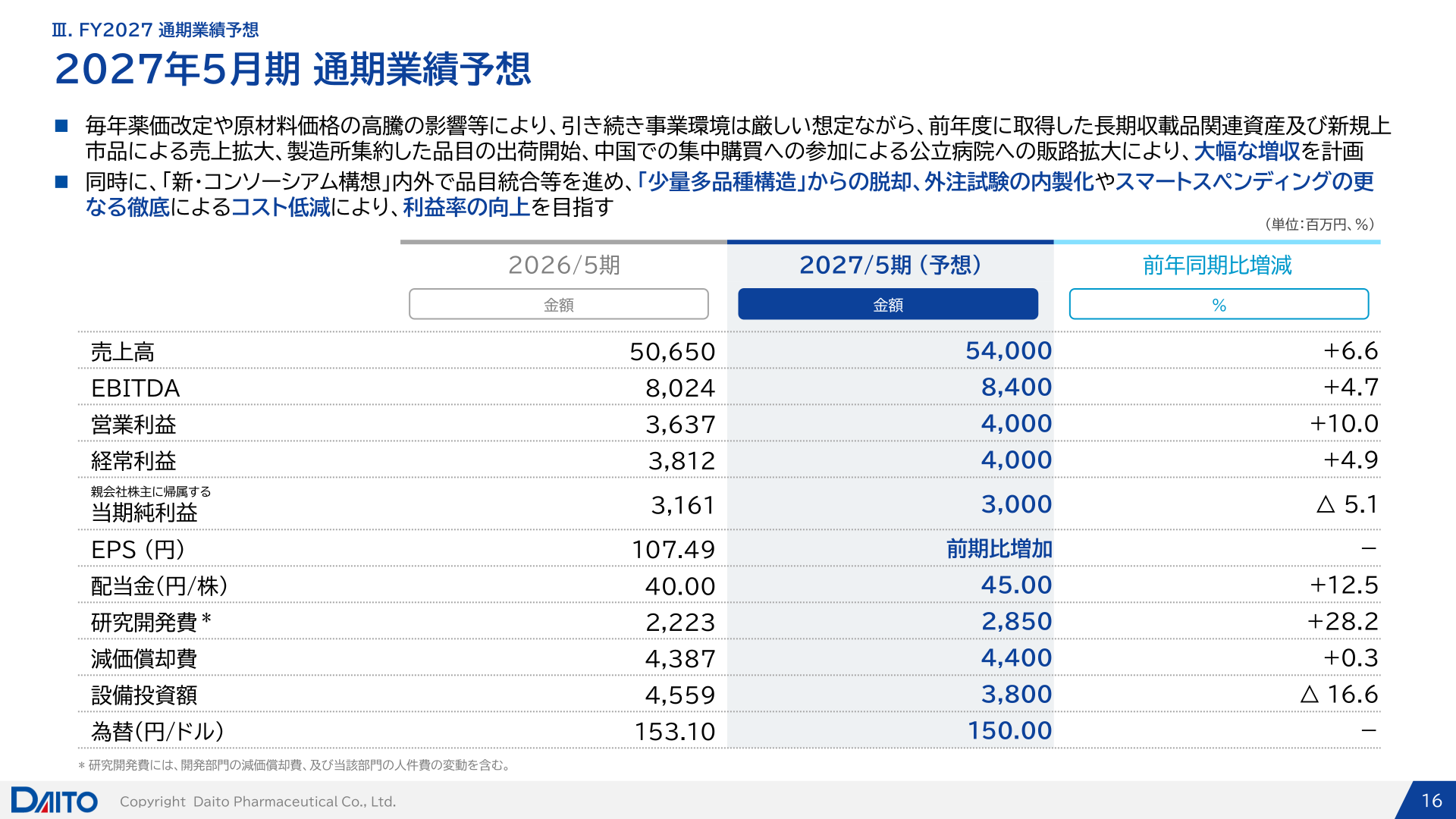 ダイト 2027年5月期 通期業績予想