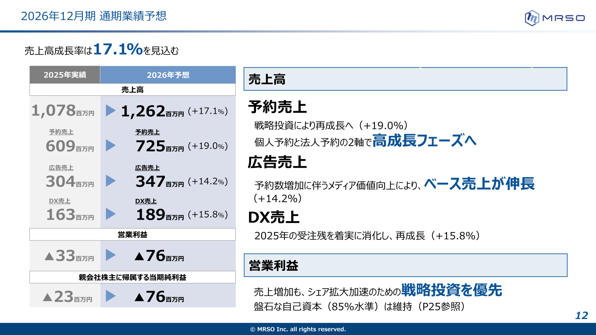 2026年12月期通期業績予想