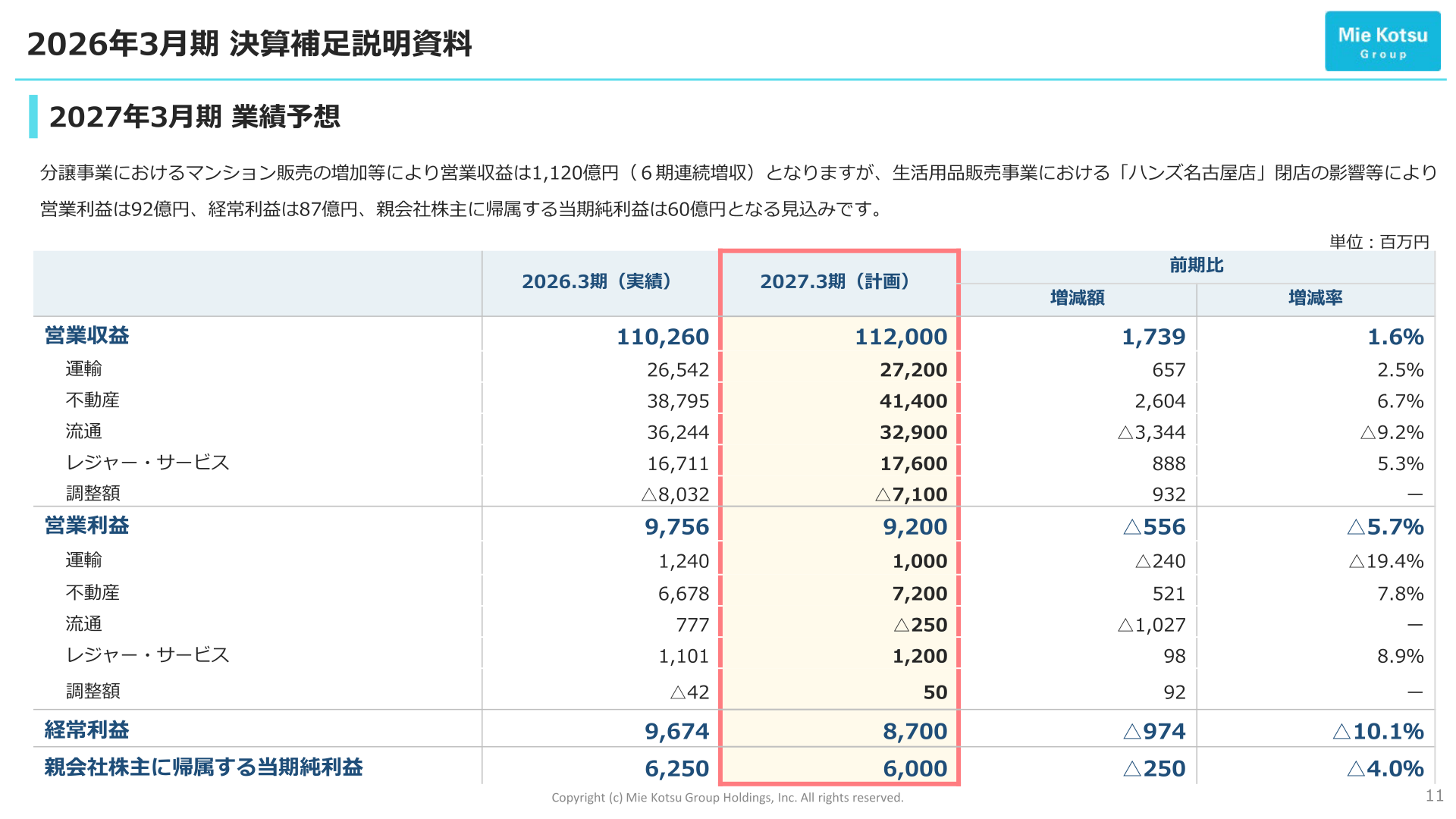 2027年3月期業績予想（セグメント別）
