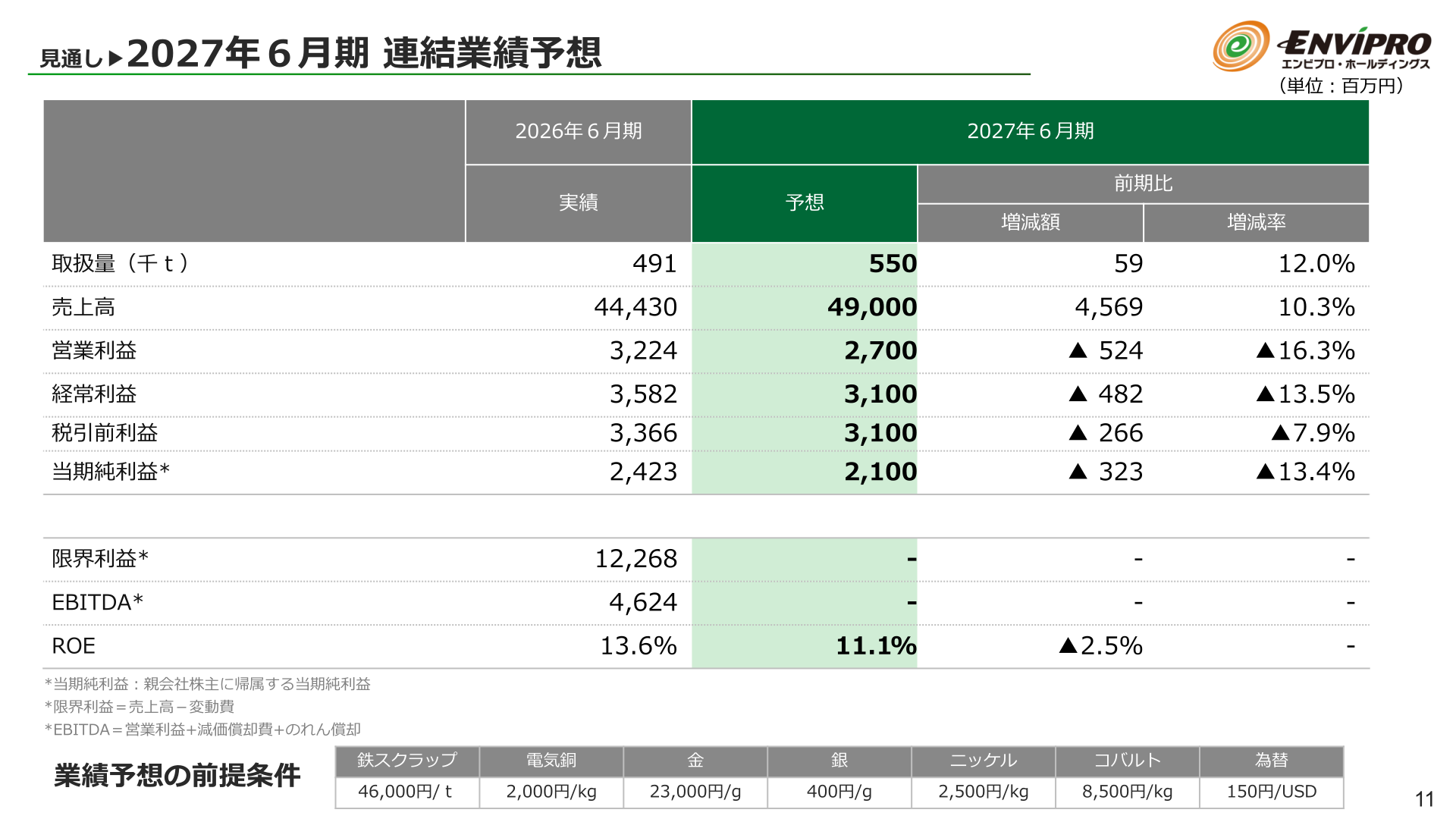 エンビプロ・ホールディングス 2027年6月期連結業績予想