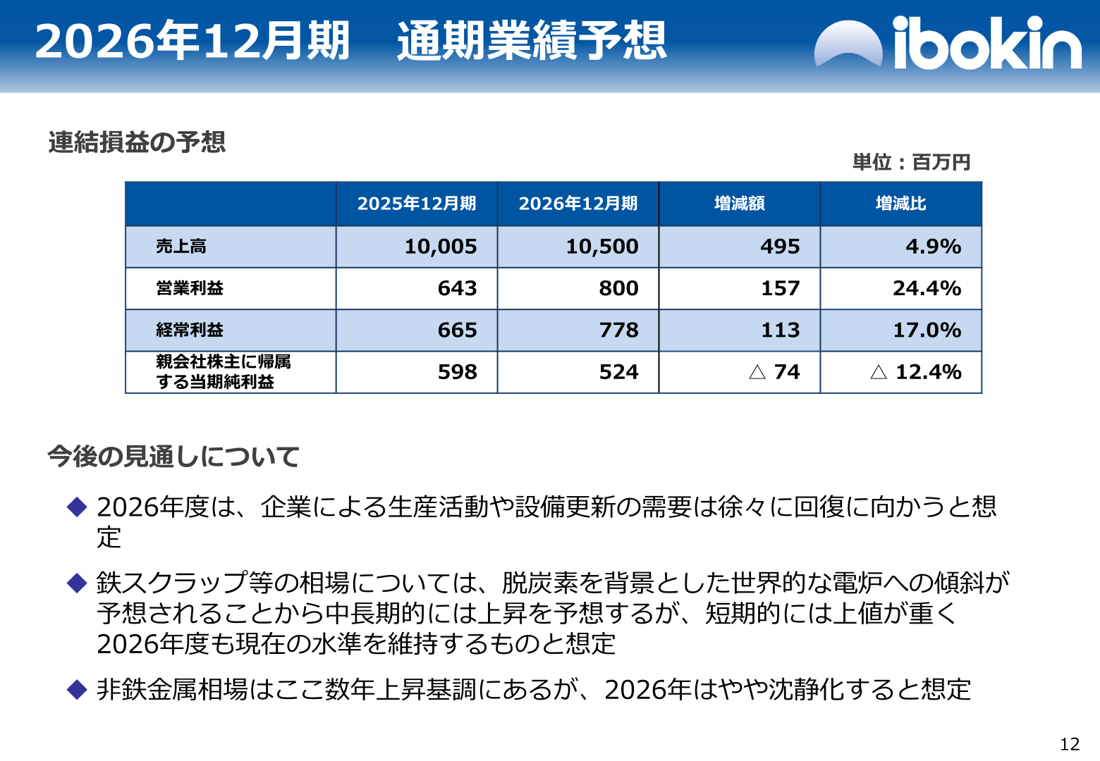イボキン2026年12月期通期業績予想