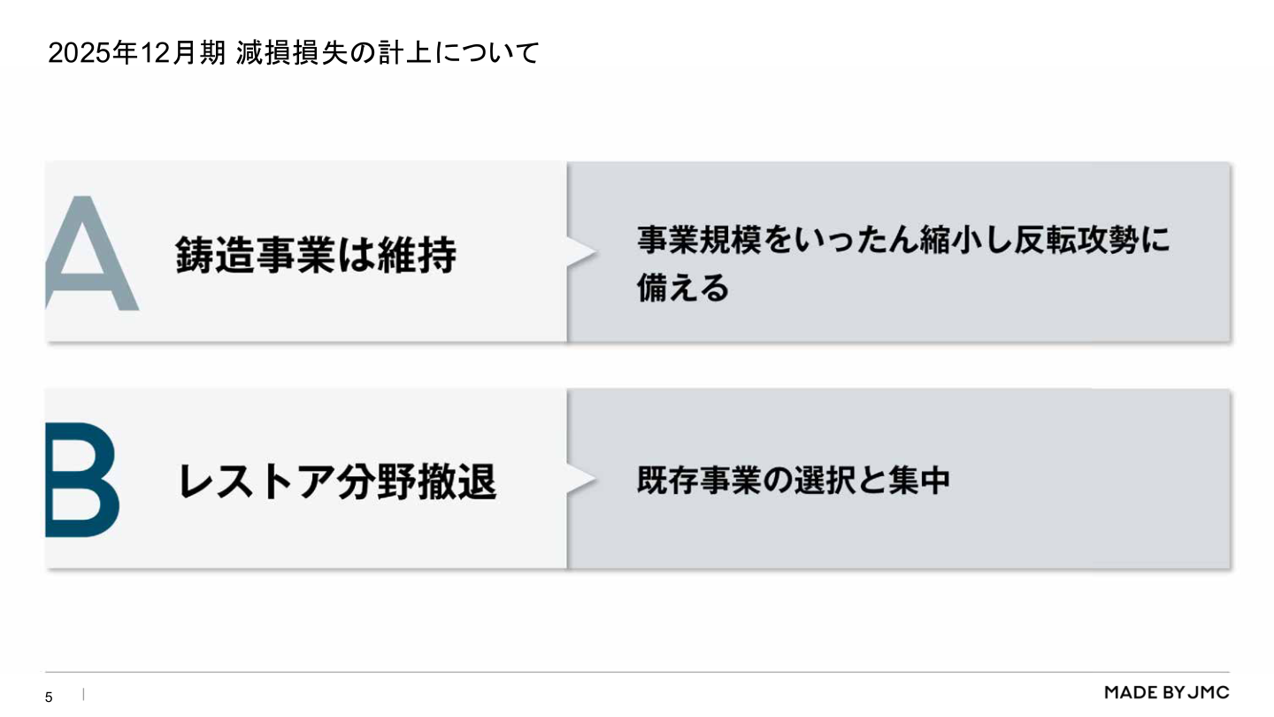 2025年12月期 減損損失の計上について