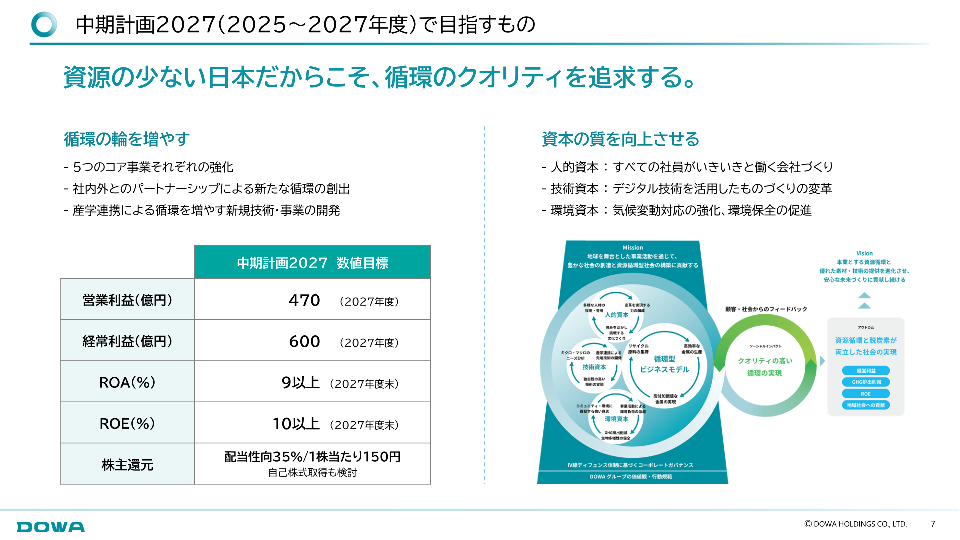 中期計画2027（2025～2027年度）で目指すもの