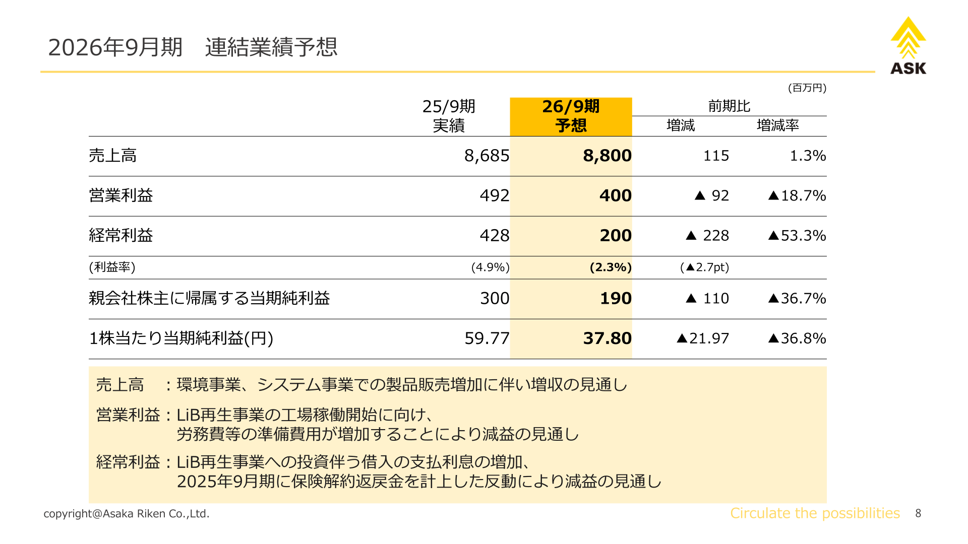 アサカ理研 2026年9月期 連結業績予想