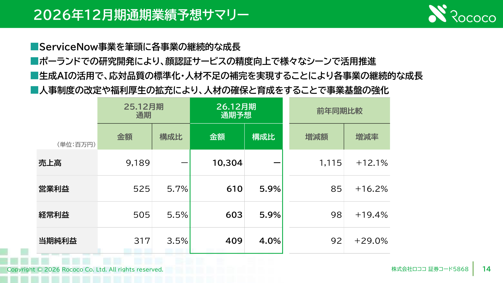 2026年12月期通期業績予想サマリー