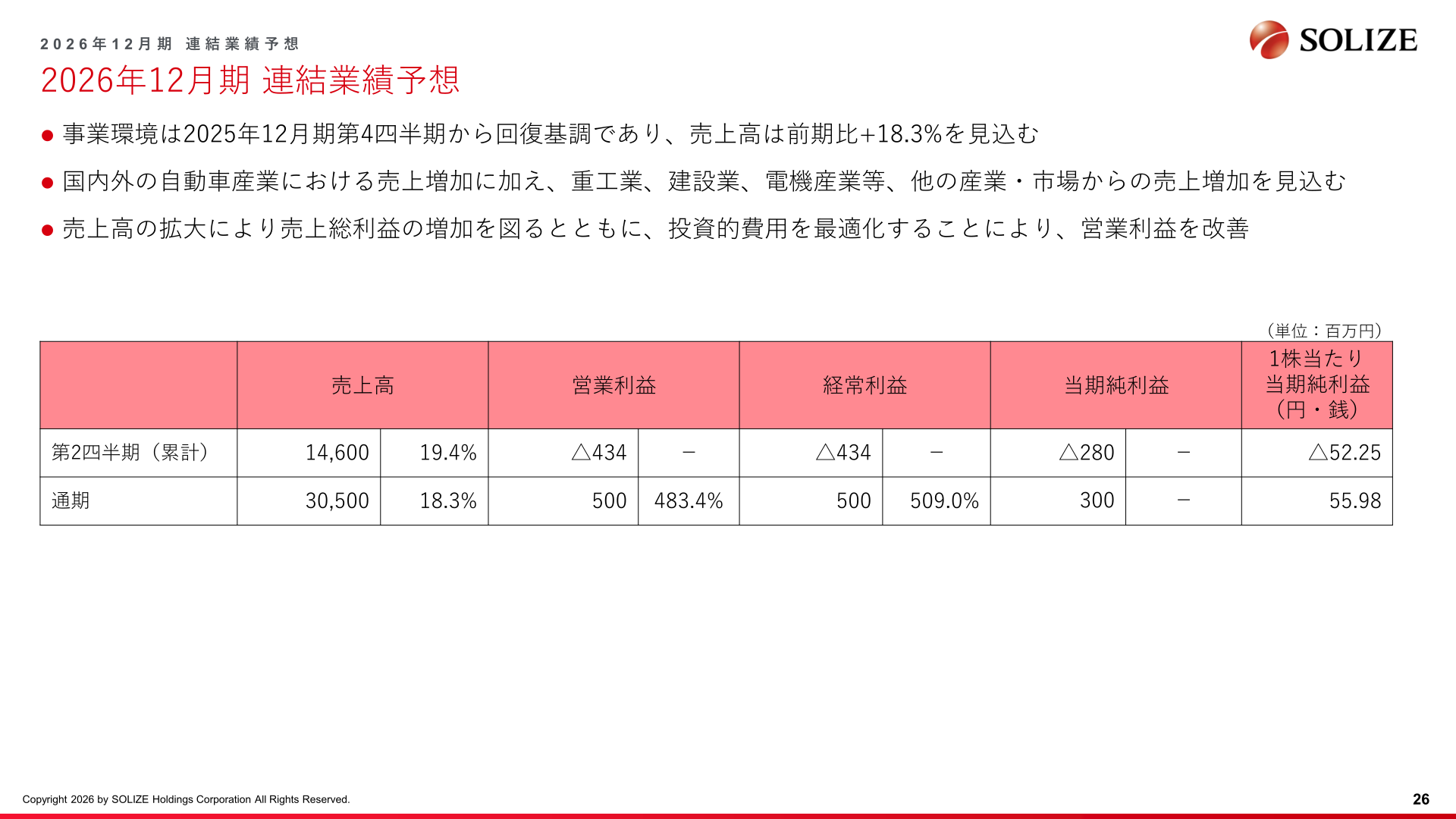 2026年12月期連結業績予想