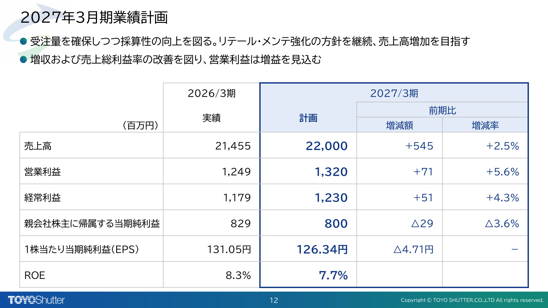 2027年3月期業績計画