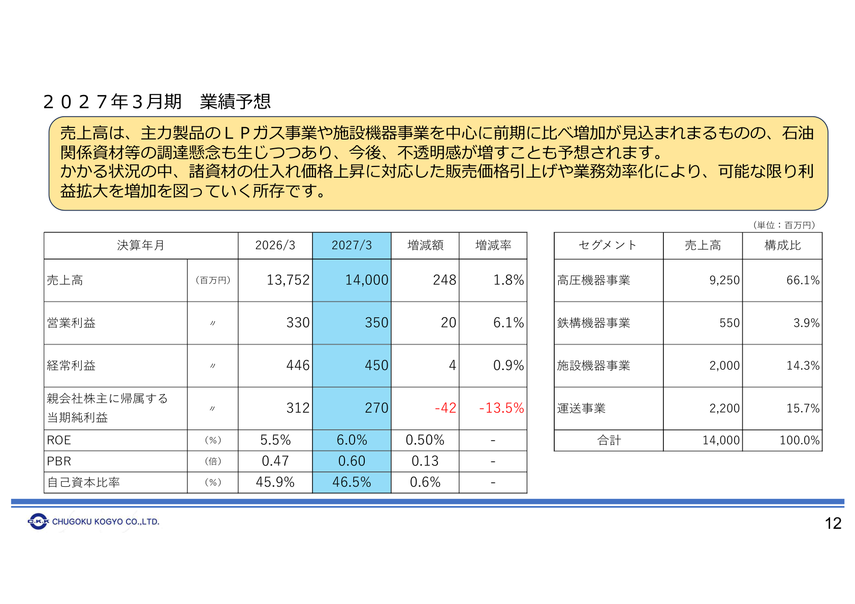2027年3月期業績予想