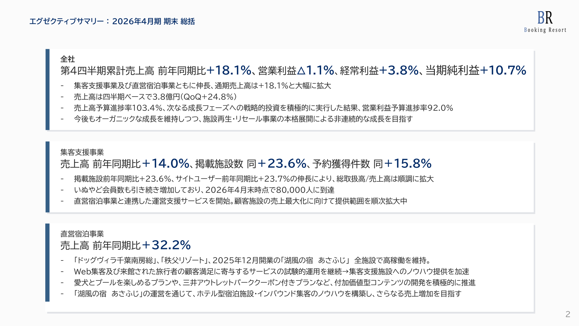 エグゼクティブサマリー 全社・直営宿泊事業・集客支援事業
